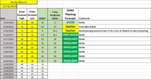 Cover photo for Cotton Planting Conditions May 13, 2019